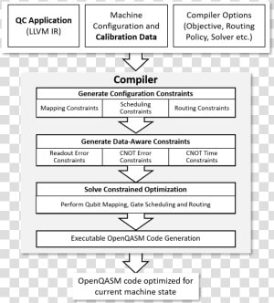 Optimization Pipeline  HD Png Download