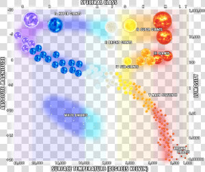 Transparent Bright Star Png   Letter On Hertzsprung Russell Diagram  Png Download