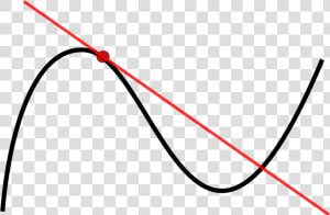 Vector Curve Single Curved Line Tangent Wikipedia Graphic   Tangent Meaning In Urdu  HD Png Download