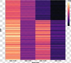 Heatmap Using Altair  HD Png Download