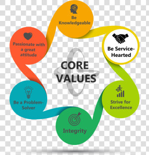 Transparent Team Challenge Clipart   4 Core Values  HD Png Download