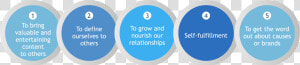 User generated Content For Marketing And Advertising   Firm Generated Content  HD Png Download