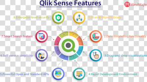 Qliksense Features   Circle  HD Png Download