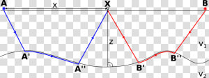 Sketch Of Plus Minus Method   Hagedoorn Plus Minus Method  HD Png Download