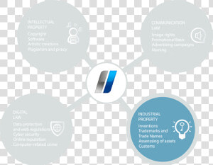 Ingles Infografia Propiedad Industrial   Circle  HD Png Download