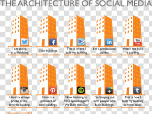 The Architecture Of Social Media   Social Media For Architects  HD Png Download