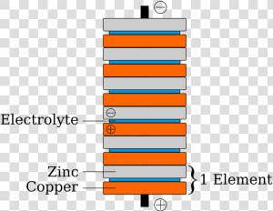 Transparent Penny Clipart Png   Voltaic Pile  Png Download