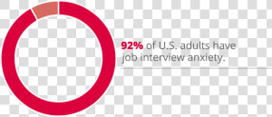 92  Of Americans Experience Job Interview Anxiety   Circle  HD Png Download