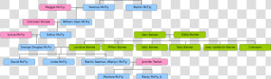 Back To The Future Mcfly Family Tree  HD Png Download