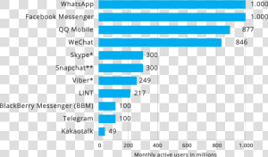 Statistics   Genre Of Social Media  HD Png Download