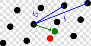 Shortest Vector Problem  HD Png Download