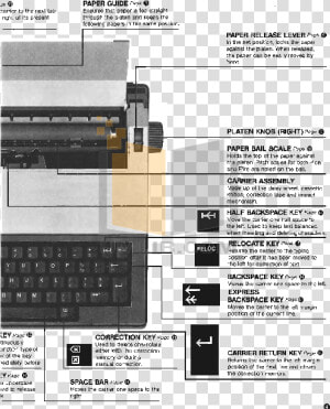 Brother Keyboard Ml 300 Pdf Page Preview   Machine  HD Png Download
