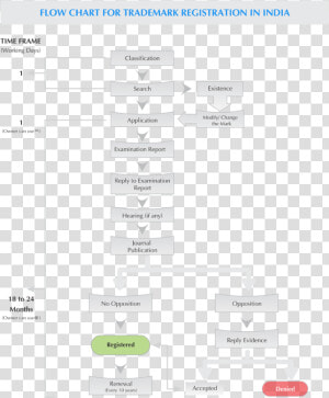 Flow Chart Of Copyright  HD Png Download