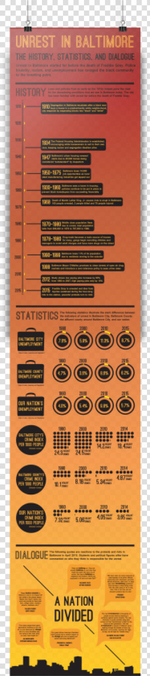 Mock Up Bmore Infographic  HD Png Download