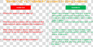 Inside Out Vs Outside In  HD Png Download