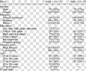 Demographic Characteristics Of The Sample Used For   Calf  HD Png Download