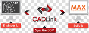 Cadlink Max Erp Cad Integration Pdm Plm Eci Solutions   Qbuild Cadlink  HD Png Download