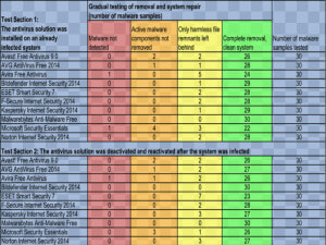 Av Test 1   Placing An Order Form  HD Png Download