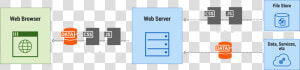 Client Server Html Browser  HD Png Download