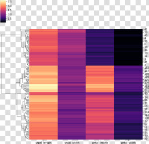 Clustermap Using Seaborn  HD Png Download