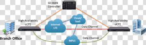 Definition De Sd Wan  HD Png Download