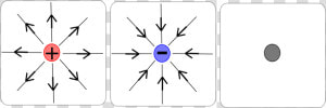 Electric Field Lines  HD Png Download