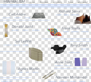 Minimalism  HD Png Download
