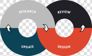 Our Process Usemap   Circle  HD Png Download