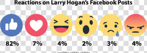 Transparent High Five Emoji Png   Facebook Reactions Icons Png  Png Download