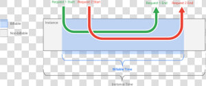 Cloud Run Billing   Google Cloud Run Pricing  HD Png Download