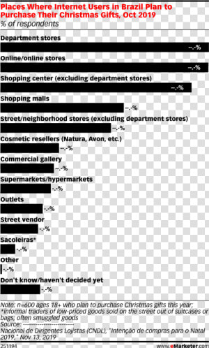 Top 10 Retail Sites  HD Png Download