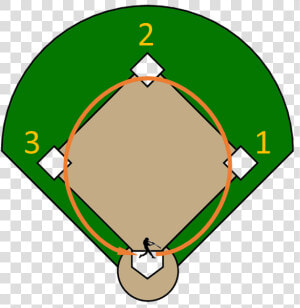Transparent Home Plate Clipart   Bases On A Baseball Field  HD Png Download