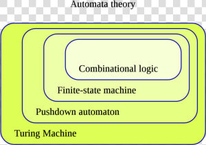 Turing Machine In Toc  HD Png Download
