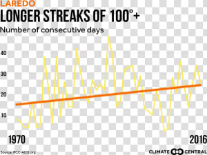 Streaks Png  Transparent Png