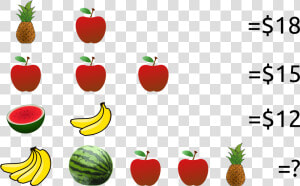 An Algebraic Puzzle Using Fruit   Algebraic Puzzles  HD Png Download