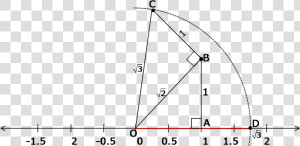 Represent Under Root 3 On The Number Line  HD Png Download