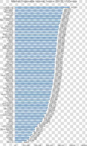 Oecd States   Slope  HD Png Download