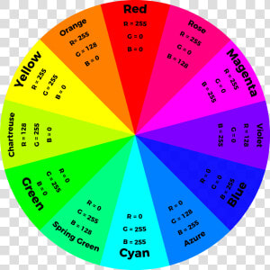 Color Wheel Rgb Values  HD Png Download