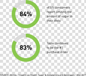 While Stevia Sweeteners Present A Great Option For   Circle  HD Png Download