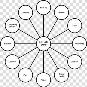 Characteristics Of Islamic Education  HD Png Download