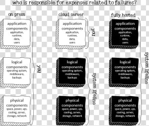 Cloud failures   Monochrome  HD Png Download