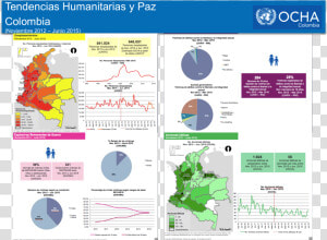 Tendencias Humanitarias Y Paz   Png Download   United Nations  Transparent Png