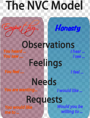 Non Violent Communication  HD Png Download