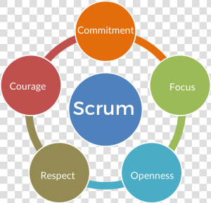 Scrum Values  HD Png Download