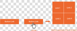 Hover Overlay Button  HD Png Download
