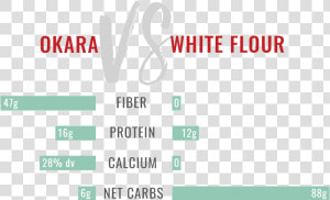 Okara Vs Whiteflour   Carmine  HD Png Download