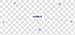 Airbus Logo Png  Transparent Png