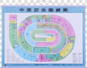 Chinese History Outline Map Student Map Wall Chart   中国 历史 概要  HD Png Download