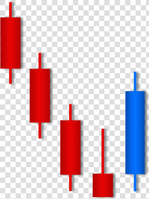 Share Prices Australia Bottom Candlestick Patterns  HD Png Download