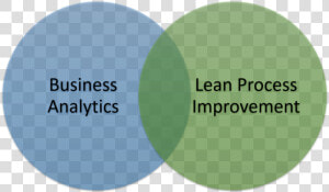 Bi Lean Approach Graphic  HD Png Download